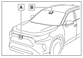 Toyota RAV4 radar sensor and front camera locations for Toyota Safety Sense 2.5