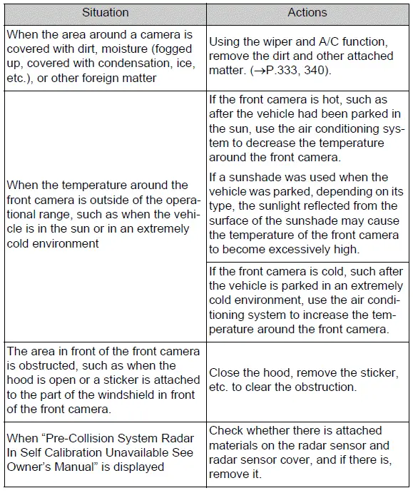 Toyota Safety Sense warning messages, possible causes, and corrective actions