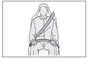 Position correcte de la ceinture épaulière et de la ceinture abdominale