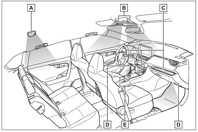 Toyota RAV4 interior light locations throughout the passenger compartment