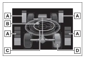 Toyota RAV4 AWD system display with torque distribution, G-force, and wheel spin information