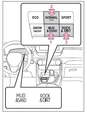 Toyota RAV4 Multi-terrain Select switches for Dynamic Torque Control AWD models
