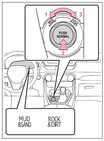 Multi-terrain Select dial for Dynamic Torque Vectoring AWD vehicles