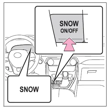 Toyota RAV4 snow mode switch for Dynamic Torque Control AWD vehicles