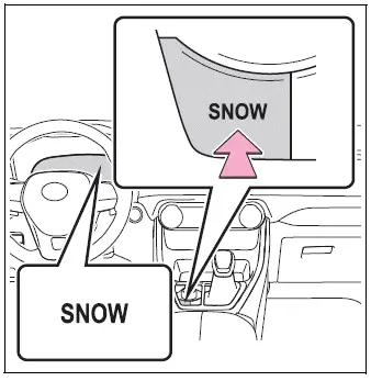 Snow mode switch for Toyota RAV4 Dynamic Torque Vectoring AWD models