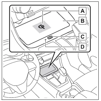 Toyota RAV4 wireless charger components and charging tray layout
