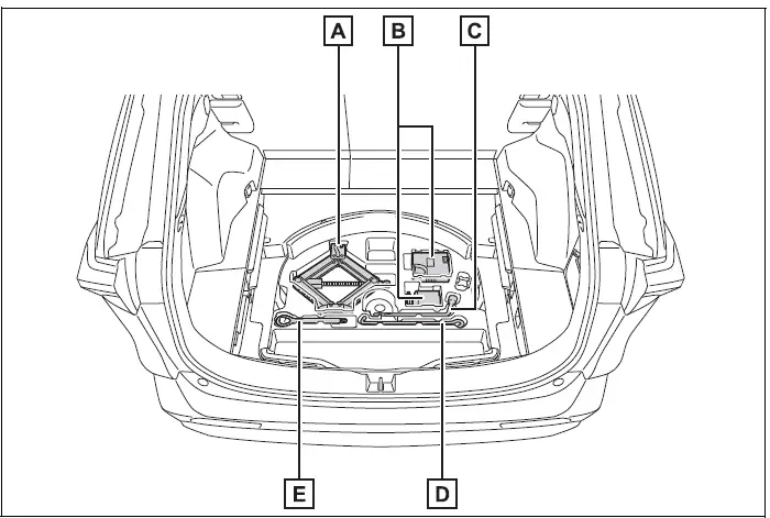 Luggage compartment storage locations for the tire repair kit, jack, and tools