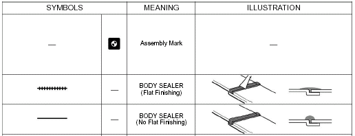 3. ILLUSTRATION OF WELD POINT SYMBOLS