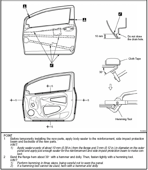 Front door outer panel (CUT): 5-Door