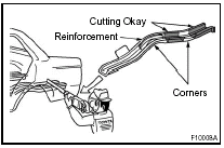 (b) CUTTING AREA.