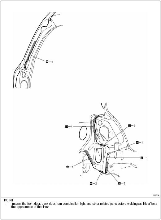 Quarter panel (CUT): 5-Door