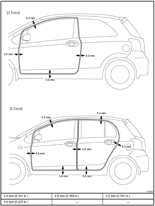 Paint coating