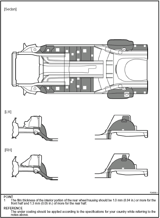 Foamed material application areas