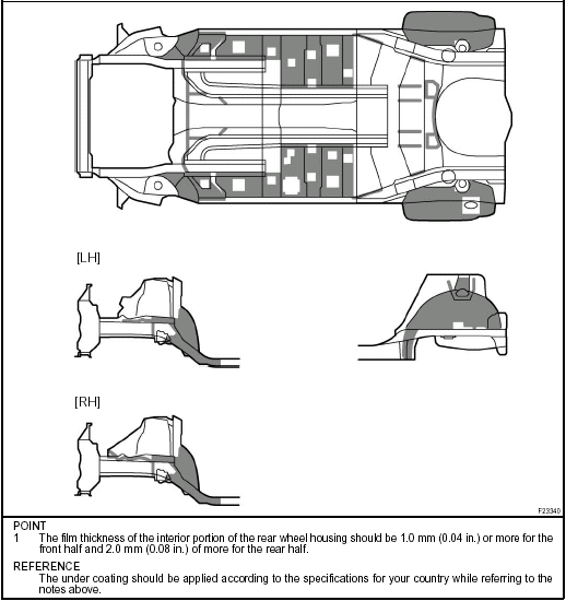 Foamed material application areas