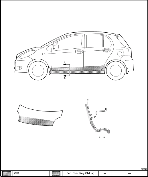 Body dimensions