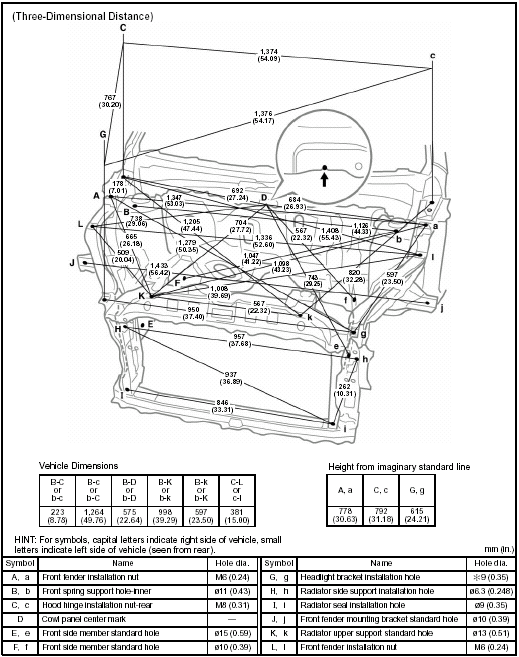 BODY OPENING AREAS (Side View) Hatchback 3 Door