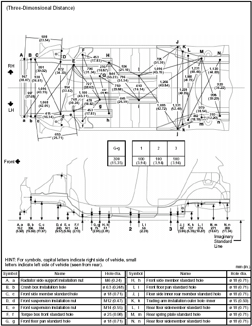 UNDER BODY