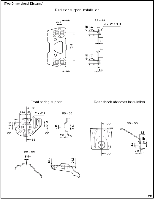 General information