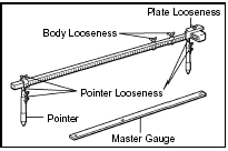 2. MEASURING