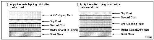 Handling precautions on related components