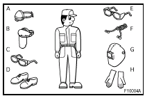 (c) SAFETY WORK CLOTHES (1) In addition to the usual mechanic’s wear, cap and