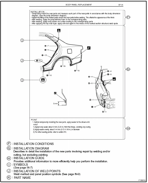 2. SYMBOLS