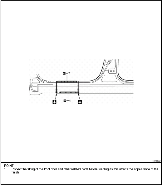 Rocker outer panel (CUT): Hatchback 3 Door