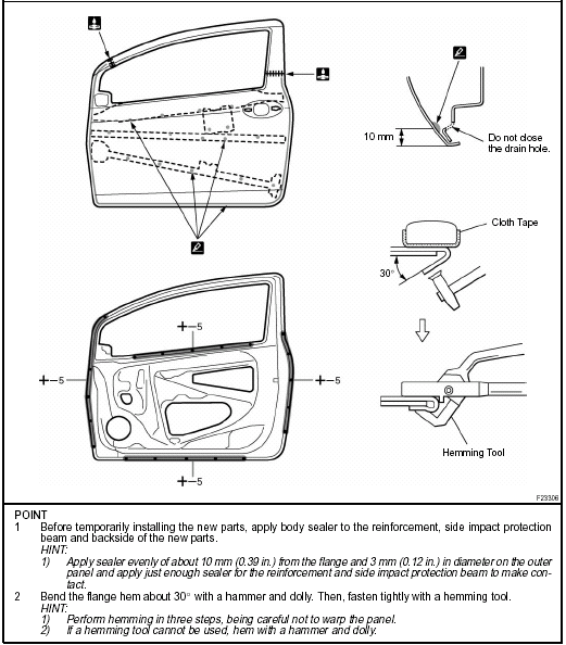 Front door outer panel (CUT): Sedan U.S.A., Canada