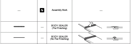 3. ILLUSTRATION OF WELD POINT SYMBOLS