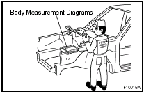 (a) PRE-WELDING MEASUREMENTS.