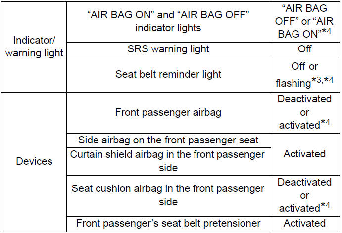 ■ Child restraint system with infant*5