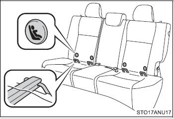 Child restraint LATCH anchors