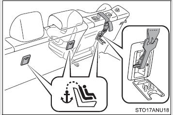 Anchor brackets (for top tether strap)