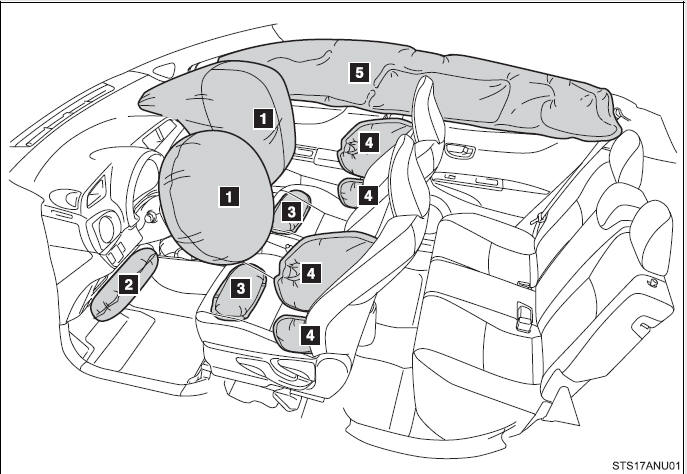 SRS front airbags