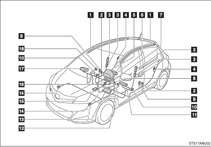 Curtain shield airbags