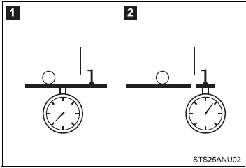 Gross trailer weight