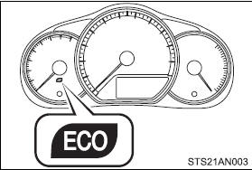 Eco Driving Indicator Light will not operate in the following conditions:
