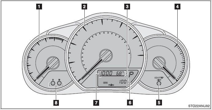 Tachometer