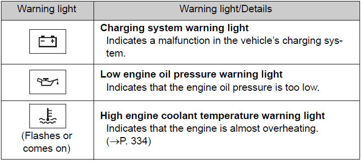 Have the vehicle inspected immediately.