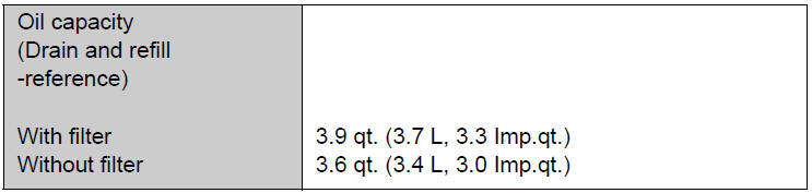 ■ Engine oil selection