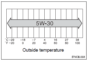 SAE 5W-30 is the best choice for good fuel economy and good starting in cold