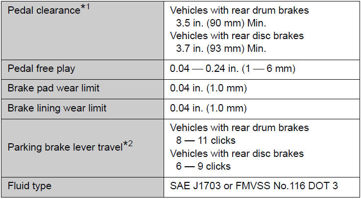 *1: Minimum pedal clearance when depressed with a force of 67 lbf (300 N, 31