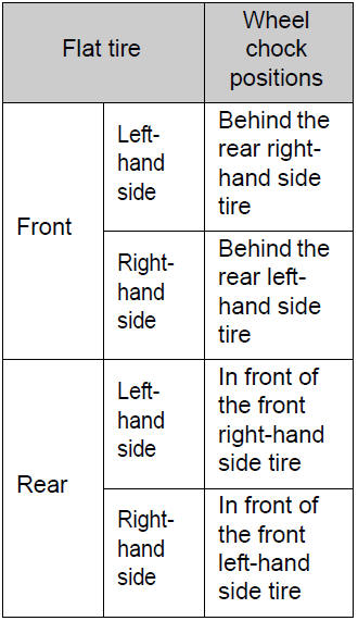 For vehicles with steel wheels, remove the wheel ornament using the wrench.