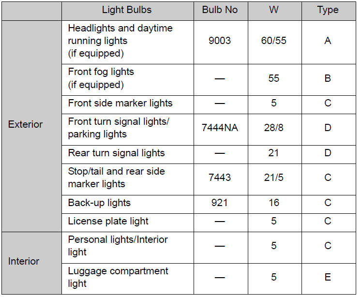 A: HB2 halogen bulbs