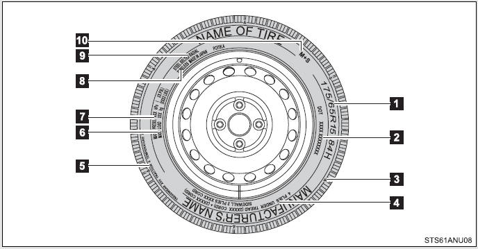 Compact spare tire