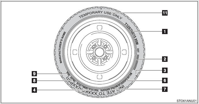 Tire size