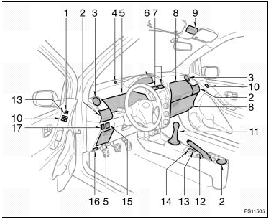 Instrument panel overview