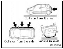 The SRS airbags are not generally designed to inflate if the vehicle is involved