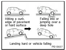 The SRS airbags may also deploy if a serious impact occurs to the underside