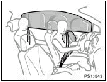 The SRS (Supplemental Restraint System) side airbags and curtain shield airbags